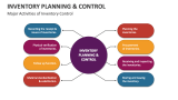 Major Activities of Inventory Planning & Control - Slide 2
