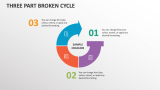 Three Part Broken Cycle - Slide 1