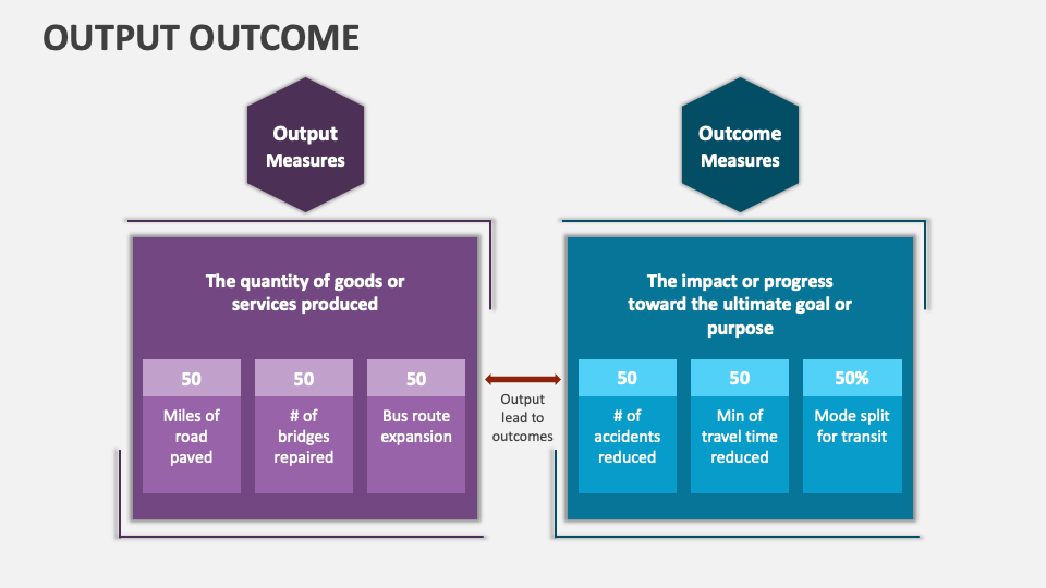 Output Outcome PowerPoint and Google Slides Template - PPT Slides