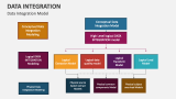 Data Integration Model - Slide 2