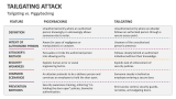 Tailgating Attack vs. Piggybacking - Slide 8
