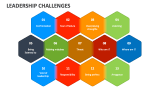 Leadership Challenges - Slide 4