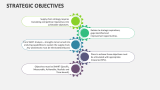 Strategic Objectives - Slide 7