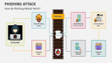 How do Phishing Attacks Work? - Slide 5
