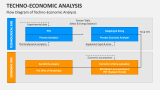 Flow Diagram of Techno-Economic Analysis - Slide 3