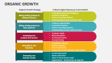 Organic Growth - Slide 5