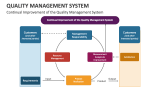 Continual Improvement of the Quality Management System - Slide 7