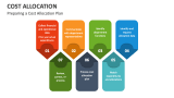 Preparing a Cost Allocation Plan - Slide 7