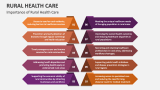 Importance of Rural Health Care - Slide 3