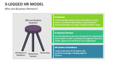 Who are Business Partners? | 3-Legged HR Model - Slide 1
