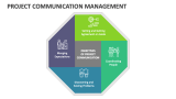 Project Communication Management - Slide 3