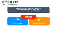 Service Costing Definition - Slide 1