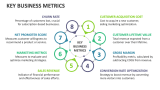 Key Business Metrics - Slide 2
