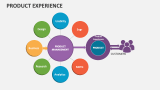 Product Experience - Slide 8