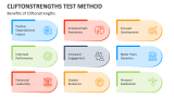 Benefits of Cliftonstrengths Test Method - Slide 6
