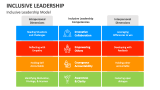 Inclusive Leadership Model - Slide 9