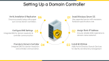 Components of A Domain Controller - Slide 7