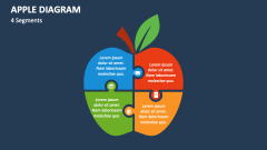 Apple Diagram (4 Segments) - Slide 1