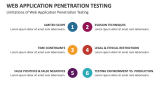 Limitations of Web Application Penetration Testing - Slide 7