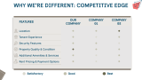 Rental Property Business Plan - Slide 9