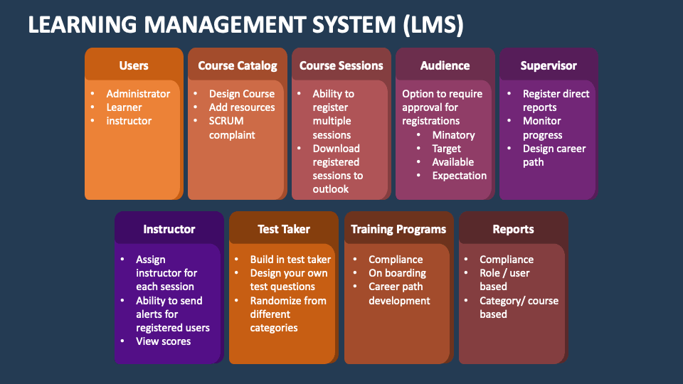 Learning Management System Lms Powerpoint And Google Slides Template Ppt Slides Learning Management System Lms Powerpoint And Google Slides Template Ppt Slides