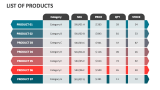 List of Products - Slide 5