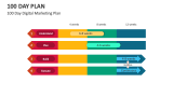 100 Day Digital Marketing Plan - Slide 5