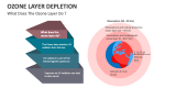 What Does The Ozone Layer Do? | Ozone Layer Depletion - Slide 9