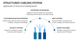 Applications of Structured Cabling System - Slide 6