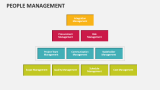 People Management - Slide 10