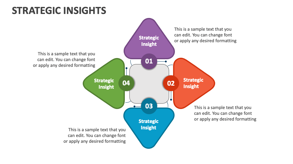 Strategic Insights PowerPoint and Google Slides Template - PPT Slides