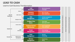 Lead-to-Cash Business Transformation - Slide 1