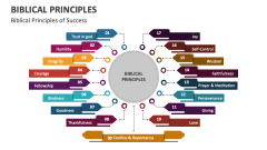 Biblical Principles of Success - Slide 1
