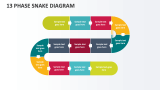 13 Phase Snake Diagram - Slide 1