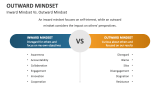 Inward Mindset Vs. Outward Mindset - Slide 3