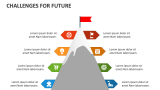 Challenges for Future - Slide 3