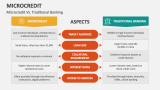 Microcredit Vs. Traditional Banking - Slide 6