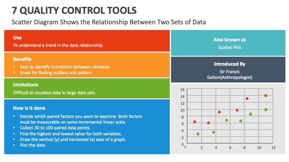 7 Quality Control Tools PowerPoint and Google Slides Template PPT Slides