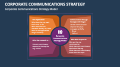 Corporate Communications Strategy Model - Slide 1
