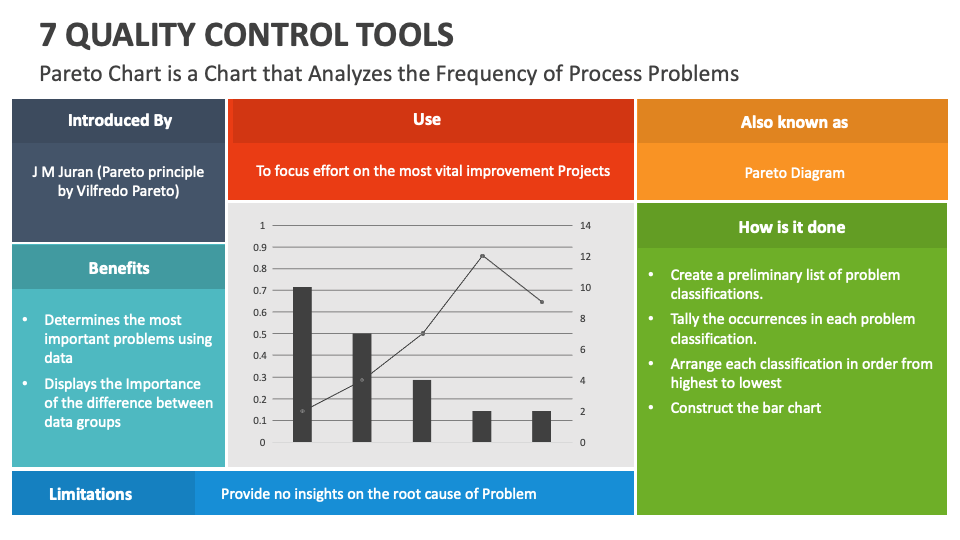 7 Quality Control Tools PowerPoint and Google Slides Template PPT Slides