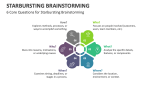 6 Core Questions for Starbursting Brainstorming - Slide 5