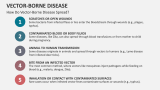 How Do Vector-Borne Disease Spread? - Slide 6
