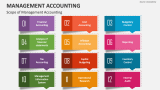 Scope of Management Accounting - Slide 2