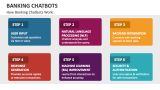 How Banking Chatbots Work - Slide 5