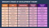 Erikson's Stages of Development Theory - Slide 2