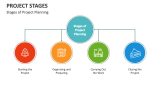 Stages of Project Planning - Slide 7