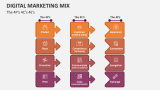 The 4P's 4C's 4E's of Digital Marketing Mix - Slide 3