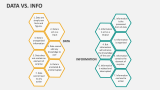 Data Vs. Info - Slide 6