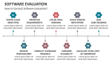 How to Conduct Software Evaluation? - Slide 4