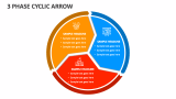 3 Phase Cyclic Arrow - Slide 1